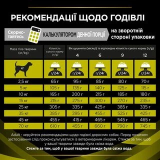 Purina Pro Plan Veterinary Diets HP Hepatic Дієтичний сухий корм для підтримання функції печінки у собак