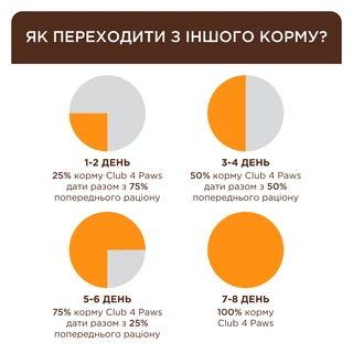 Клуб 4 Лапи Adult Cats Urinary Health - сухий корм для профілактики сечокам'яної хвороби у котів