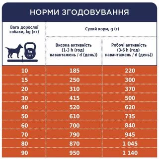 Клуб 4 Лапи Adult All Breeds Active - сухий корм для дорослих активних собак від 12 місяців