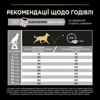 Purina Pro Plan Medium Adult Sensitive Skin Salmon Сухий корм з лососем для дорослих собак середніх порід із чутливою шкірою