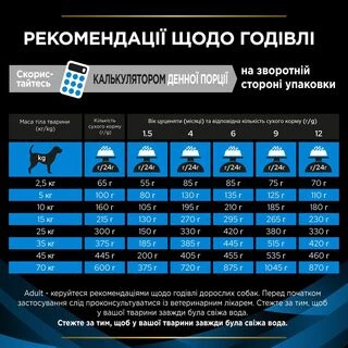 Purina Pro Plan Veterinary Diets DRM Dermatosis Дієтичний сухий корм для собак з проблемами шкіри