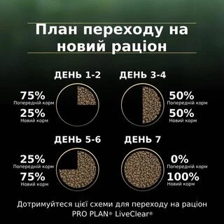 Purina Pro Plan LiveClear Kitten Turkey Сухий корм для кошенят для зменшення алергенів на шерсті, з індичкою