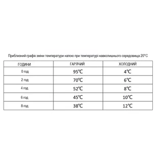 Термокухоль Wacaco Octaroma Classico 180 мл, зелений