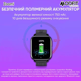 Modfit Zoomi Blue