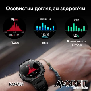 Modfit Ranger Grey 36 мм.