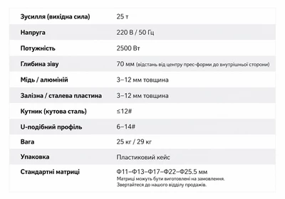 Електричний гідравлічний дирокол 25 тон, 2500 Вт, матриці 11&ndash;25,5 мм