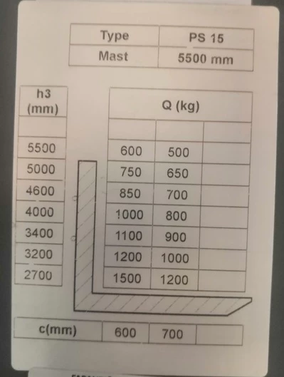 Штабелер електричний самохідний 1,5т/5,5м 24В/240Ah з площ. оператора